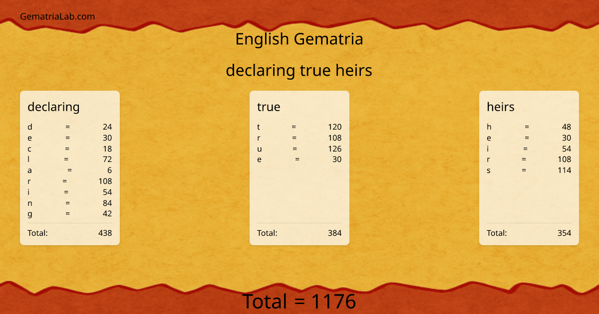 declaring true heirs in english Gematria
